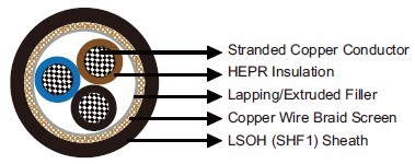 MTX400 0.6/1 kV HEPR Insulated, LSOH (SHF1) Sheathed, Screened Flame Retardant Power & Control Cables (Multicore)